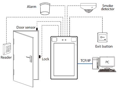 Principales Características