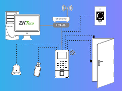 Principales Características