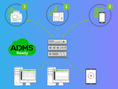 Gestión Centralizada con ADMS