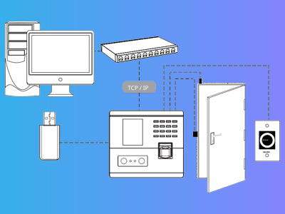Principales Características