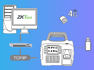 Principales Características