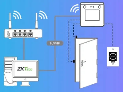 Principales Características