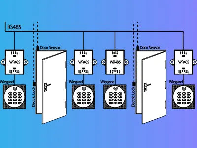 Especificaciones Técnicas