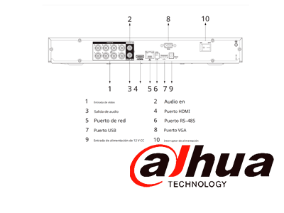 Especificaciones Técnicas