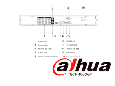 Especificaciones Técnicas