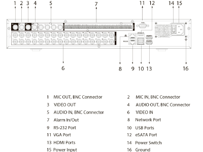 Especificaciones Técnicas