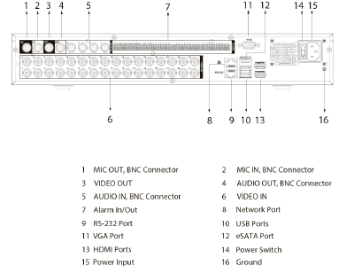 Especificaciones Técnicas