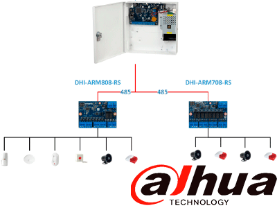 Características Principales