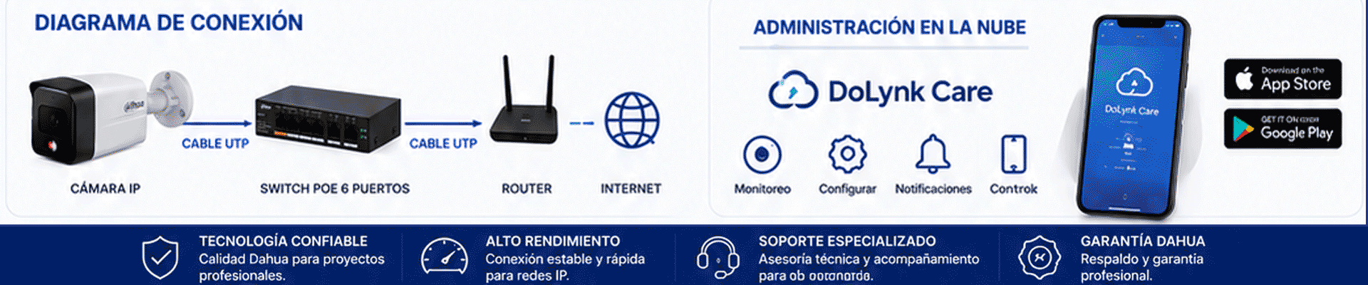Beneficios principales