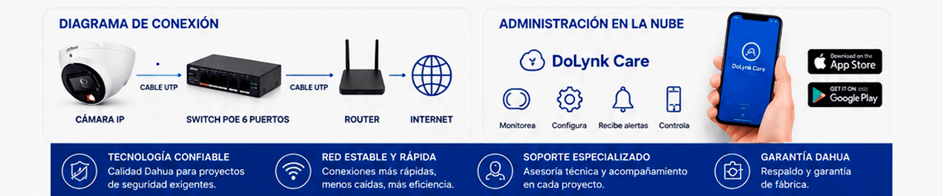 Beneficios principales