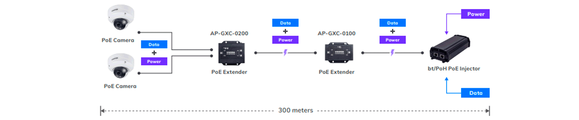 Diagrama de conexión - 300 metros 