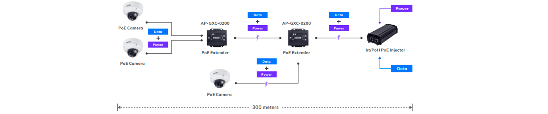 Diagrama de conexión - 300 metros (AP-GXC-0200)