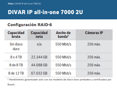 Notas de configuración/instalación