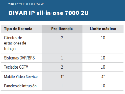 Características y Especificaciones