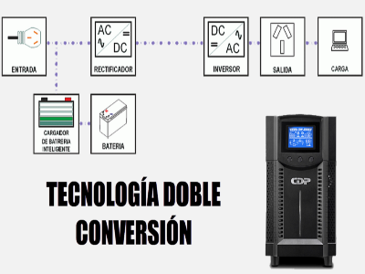 Tecnología doble conversión.