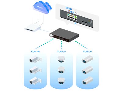 Características clave.