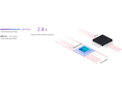 IPSec de hardware