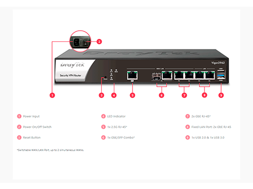 Especificaciones técnicas.
