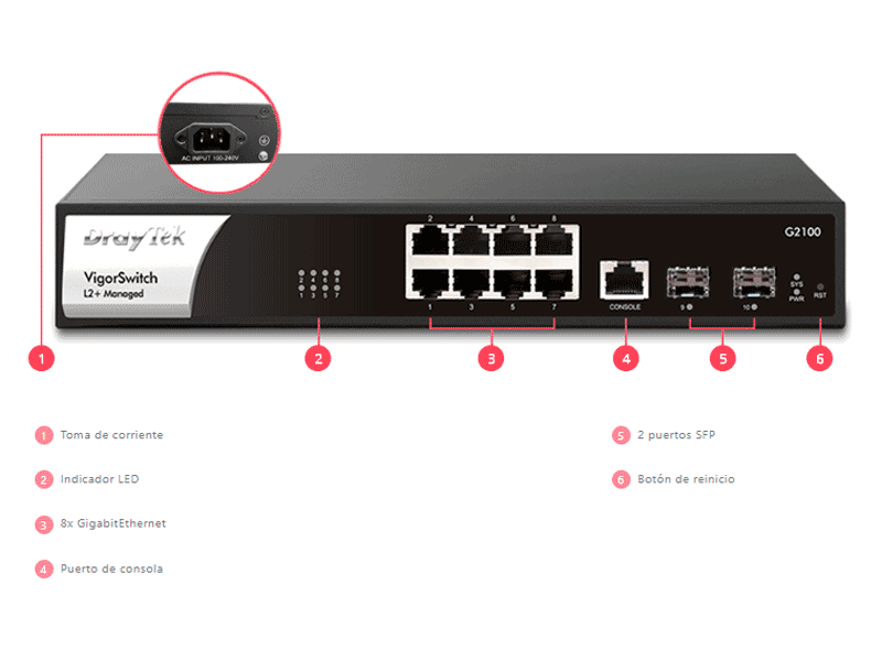 Especificaciones técnicas.