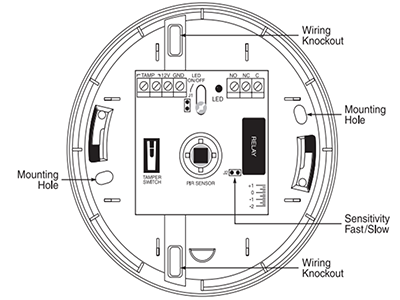 Especificaciones técnicas