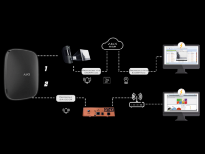 Ventajas principales