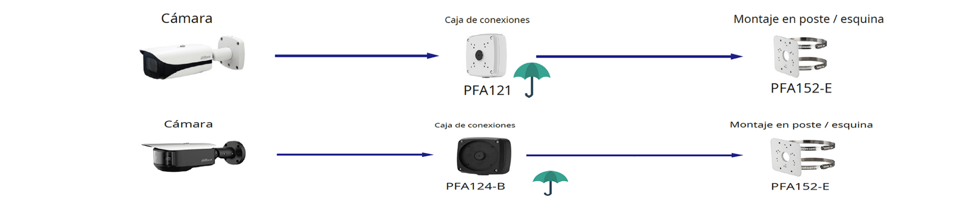 Compatibilidad con otros montajes