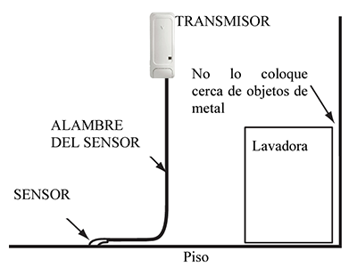 Especificaciones técnicas