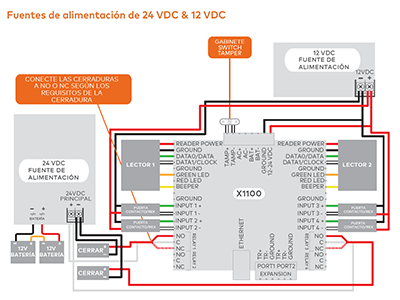 Principales Características