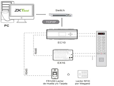 Especificaciones Técnicas