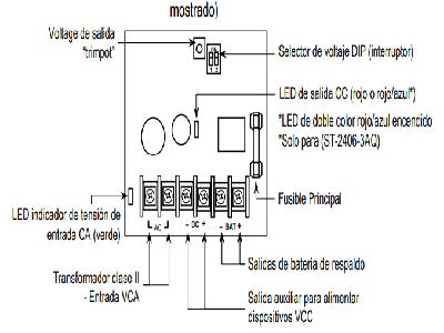 Descripción 