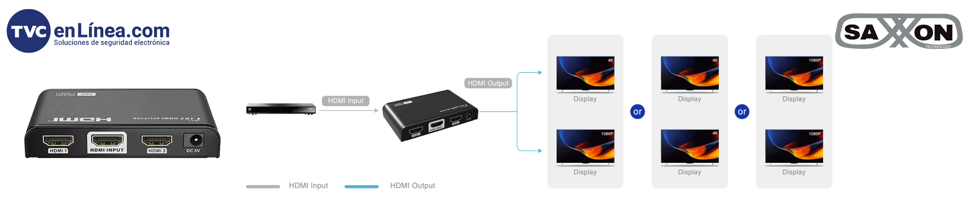 Características Principales