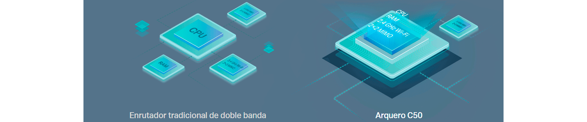 Alta integración, tamaño compacto