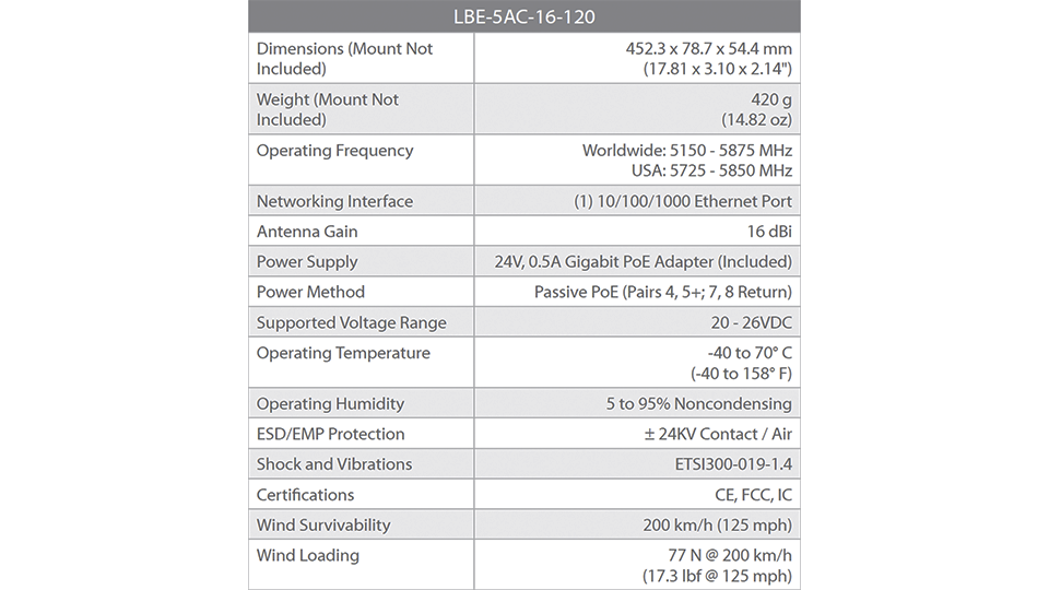 Especificaciones técnicas.