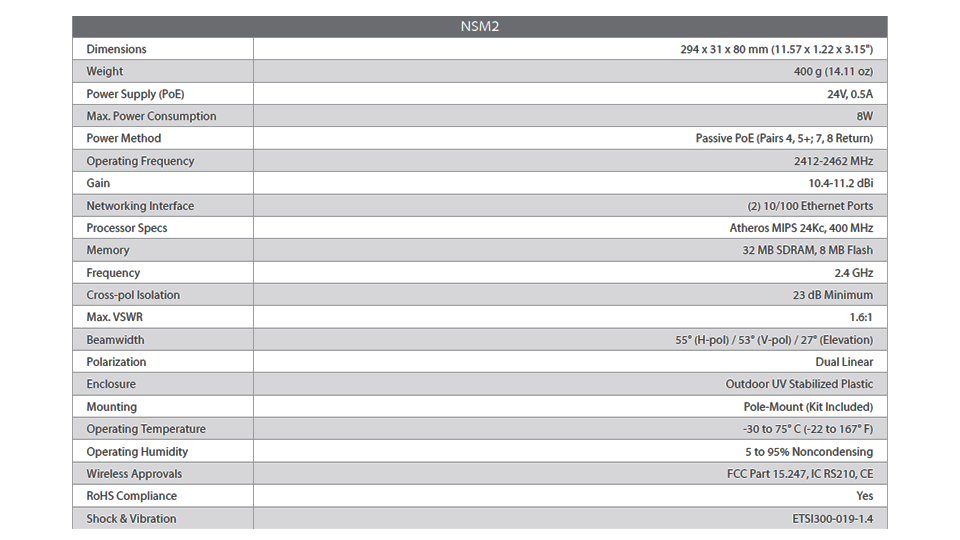  Especificaciones técnicas.