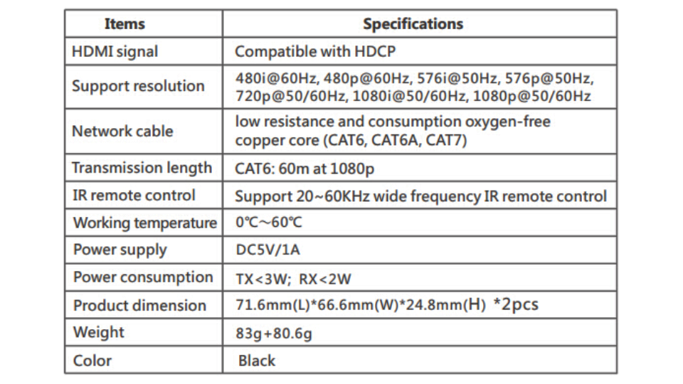 Especificaciones t&eacutecnicas