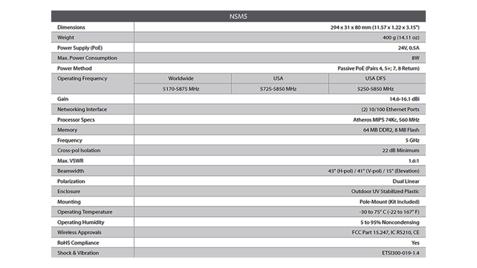 Especificaciones técnicas