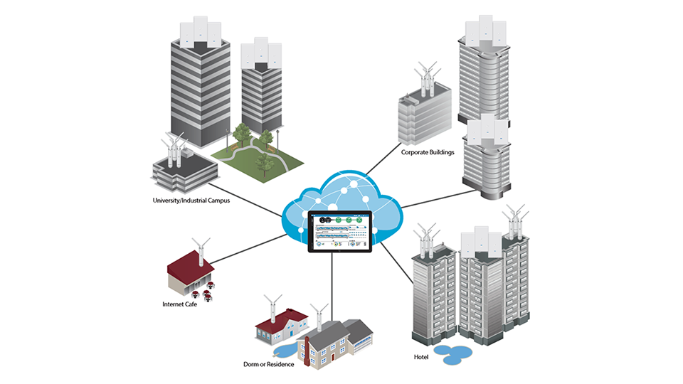 Instalaciones UniFi AC para Exterior