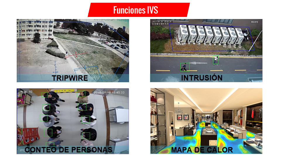 Sistema de Video Inteligente - IVS