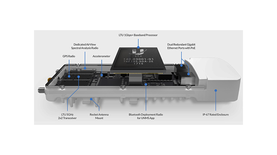 Hardware personalizado para servicios WISP.