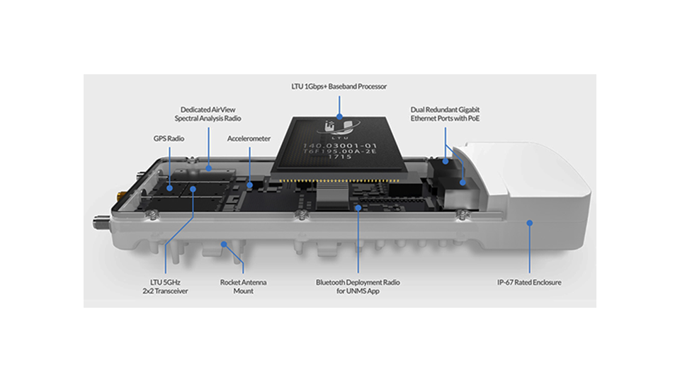 Hardware personalizado para servicios WISP.