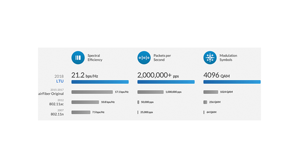Tecnolog&iacutea LTU.