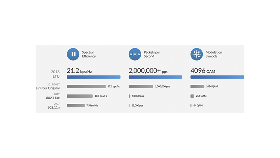 Tecnolog&iacutea LTU.