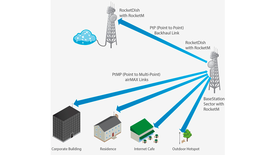 Diseño y rendimiento de innovación.
