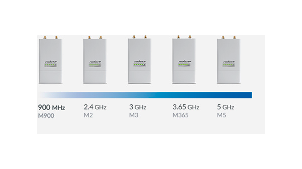 Flexibilidad de canal y Frecuencia.