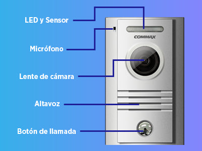 Principales Características 