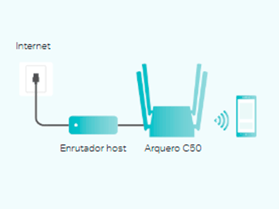 Modo de punto de acceso