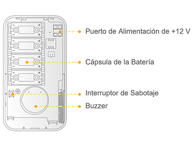 Especificaciones Técnicas 