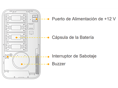 Especificaciones Técnicas 