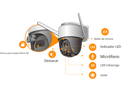 Especificaciones Técnicas