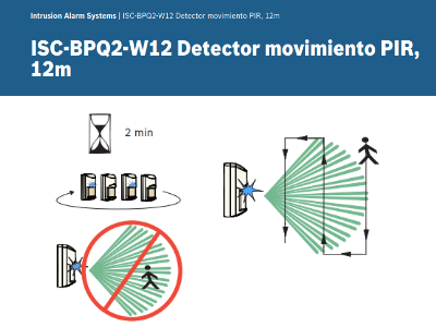Notas de configuración/instalación